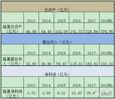隆基三季度財報：財務(wù)穩(wěn)健，研發(fā)投入開花！